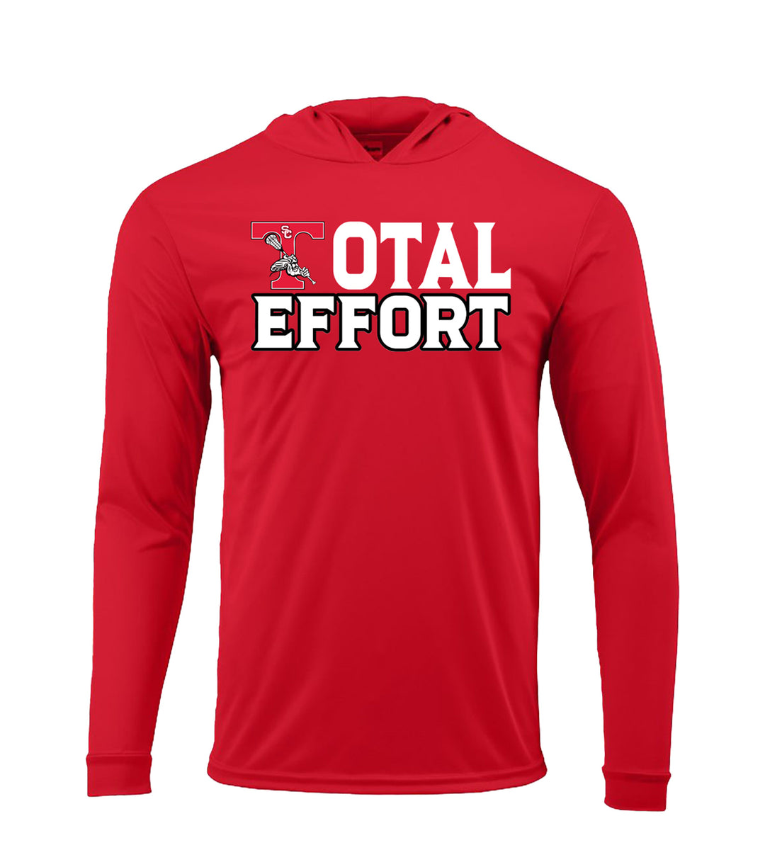 Total Effort Performance